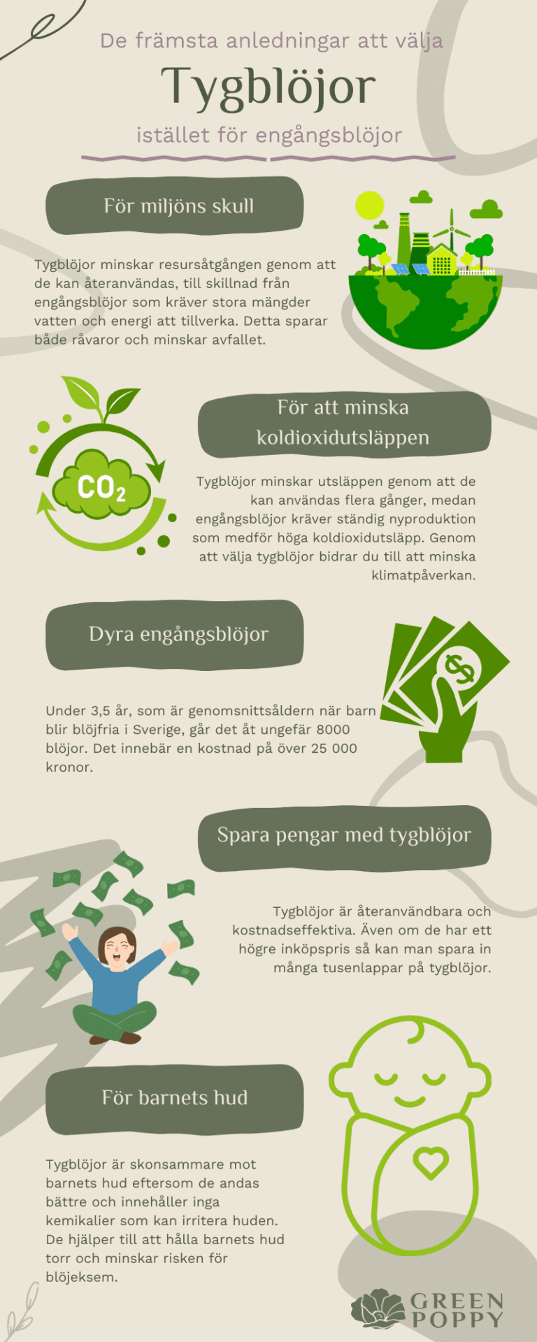 infografik om fördelar med att använda tygblöjor